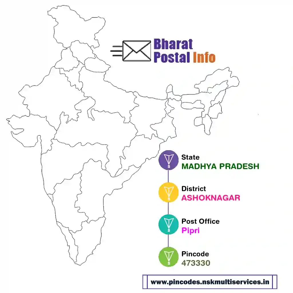 madhya pradesh-ashoknagar-pipri-473330